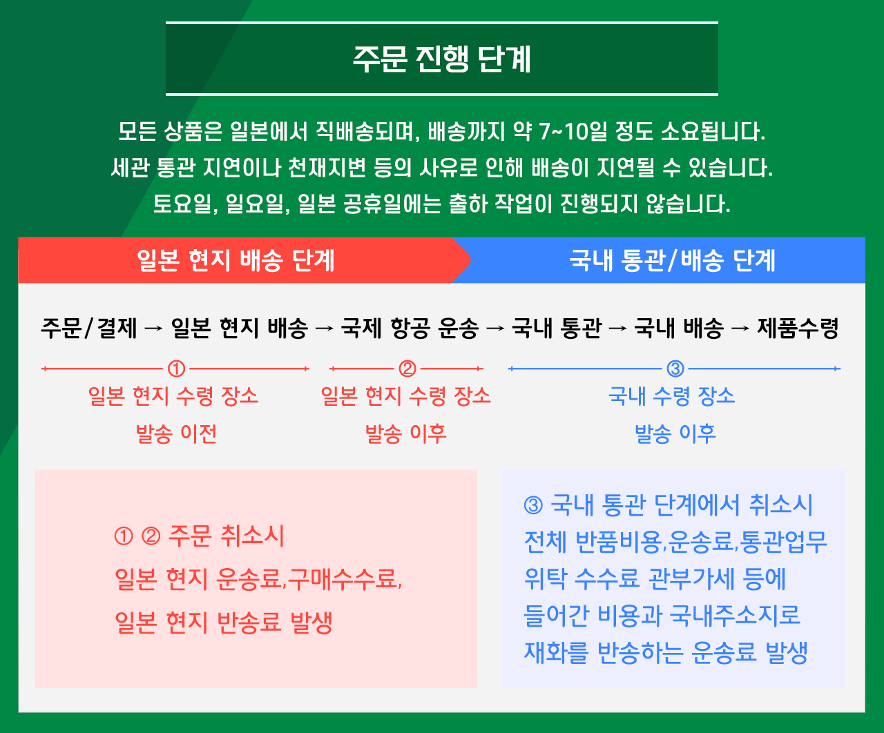 주문진행단계